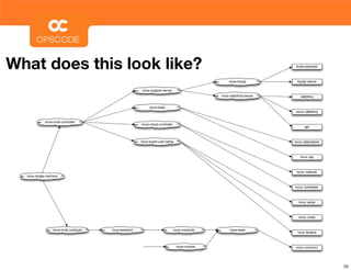 What does this look like?




                            55
 