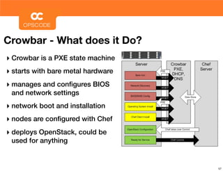 Crowbar - What does it Do?
‣ Crowbar is a PXE state machine
‣ starts with bare metal hardware
‣ manages and conﬁgures BIOS
 and network settings
‣ network boot and installation
‣ nodes are conﬁgured with Chef
‣ deploys OpenStack, could be
 used for anything


                                    57
 
