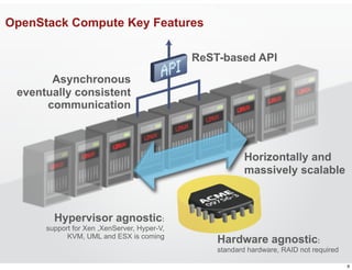 OpenStack Compute Key Features

                                             ReST-based API
       Asynchronous
 eventually consistent
      communication



                                                        Horizontally and
                                                        massively scalable



        Hypervisor agnostic:
      support for Xen ,XenServer, Hyper-V,
            KVM, UML and ESX is coming
                                                 Hardware agnostic:
                                                 standard hardware, RAID not required

                                                                                        9
 