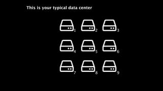 This is your typical data center
1 2 3
4 5 6
7 8 9
 