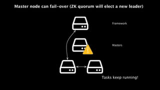 Master node can fail-over (ZK quorum will elect a new leader)
Tasks keep running!
Framework
Masters
 
