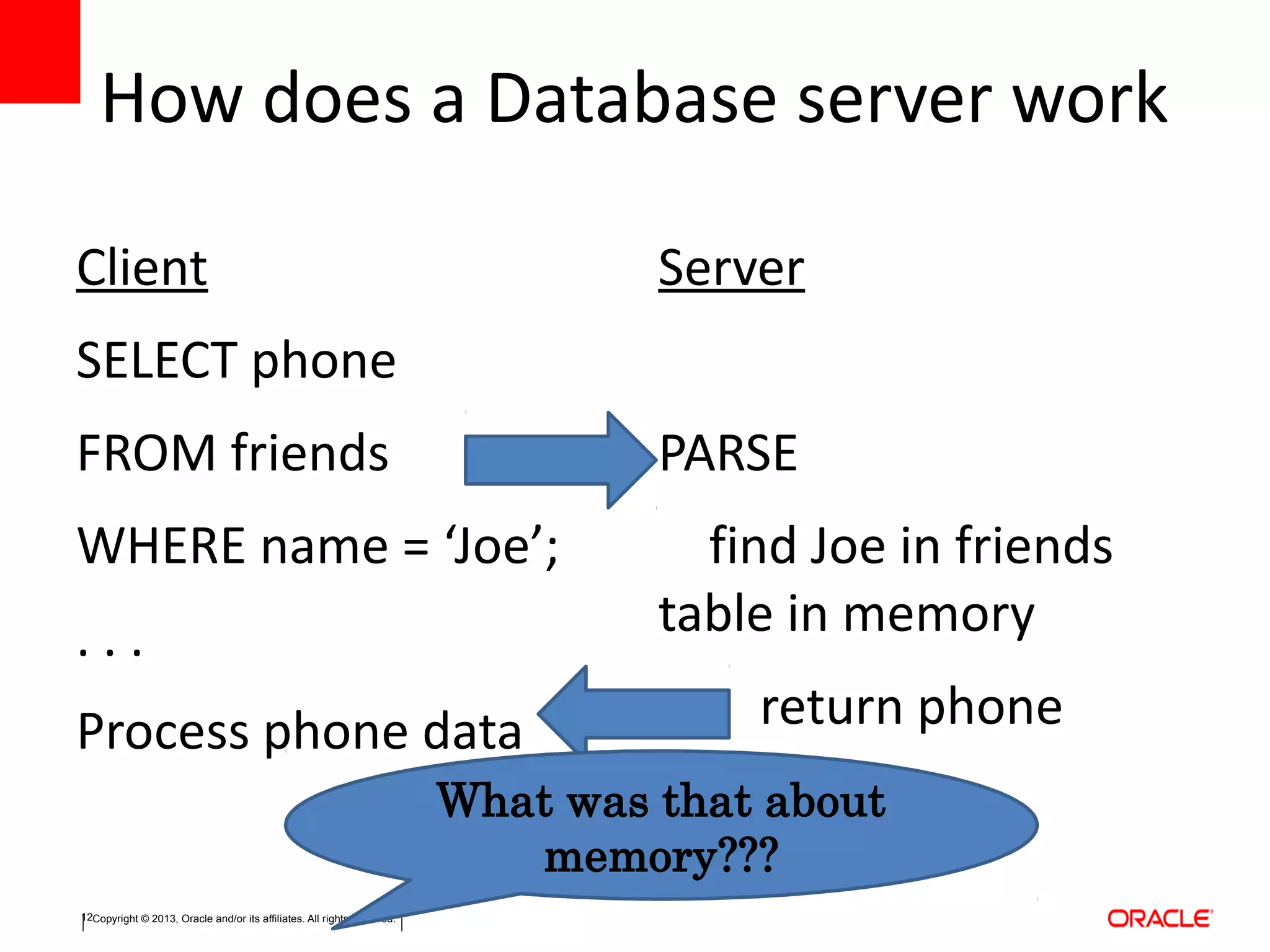 Copyright © 2013, Oracle and/or its affiliates. All rights reserved.12
How does a Database server work
Client
SELECT phone
FROM friends
WHERE name = ‘Joe’;
. . .
Process phone data
Server
PARSE
find Joe in friends
table in memory
return phone
What was that about
memory???
 