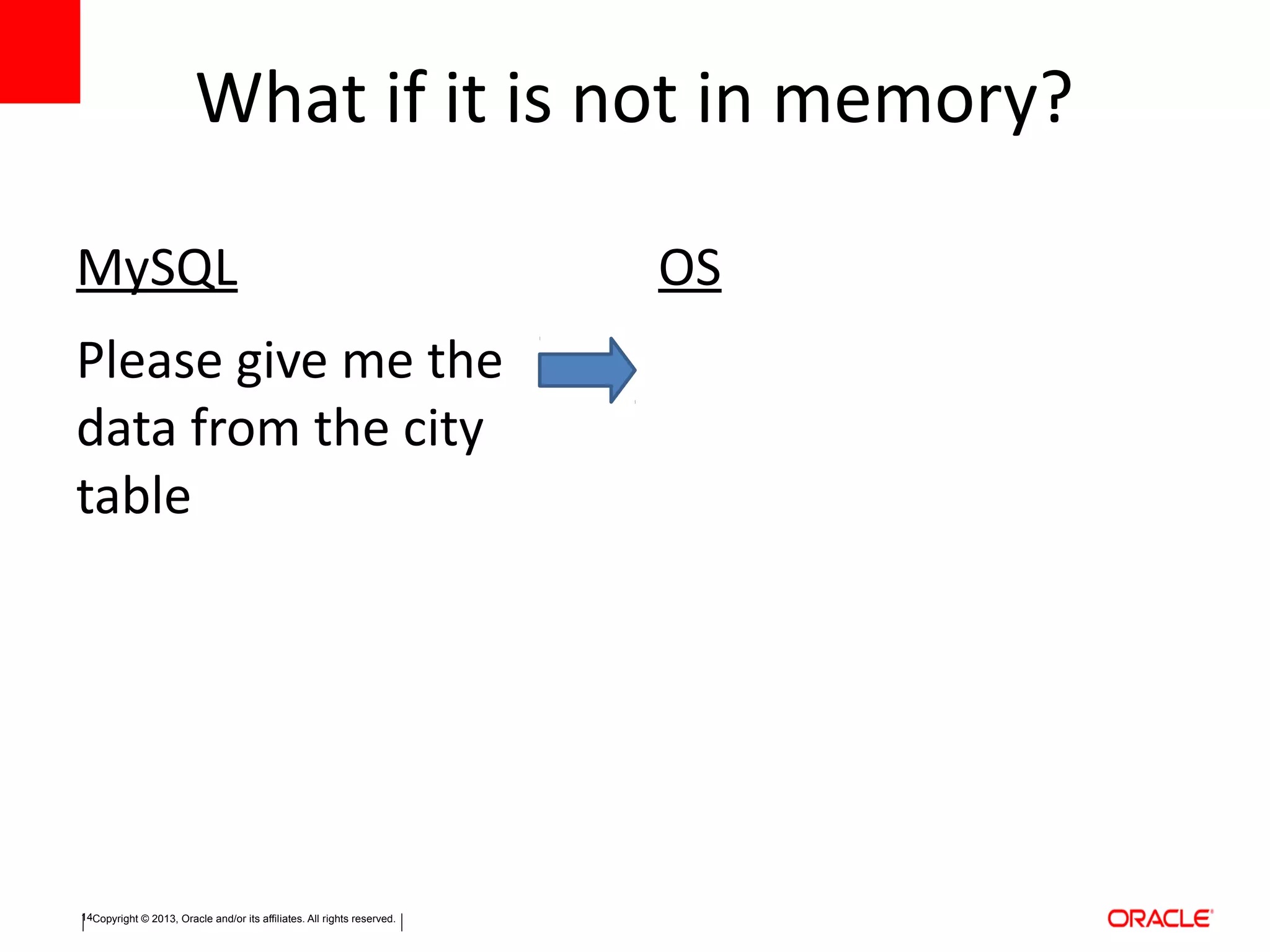 Copyright © 2013, Oracle and/or its affiliates. All rights reserved.14
What if it is not in memory?
MySQL
Please give me the
data from the city
table
OS
 