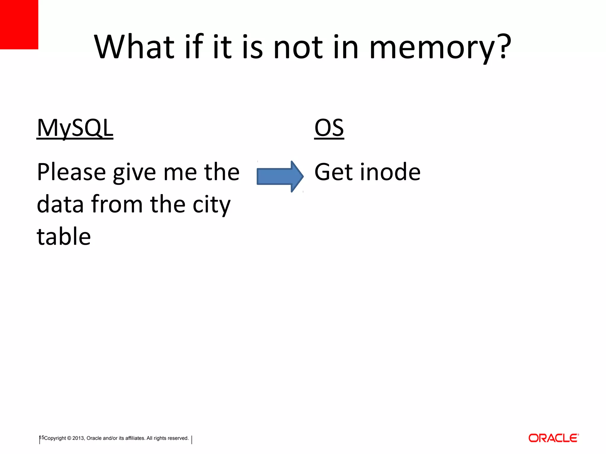 Copyright © 2013, Oracle and/or its affiliates. All rights reserved.15
What if it is not in memory?
MySQL
Please give me the
data from the city
table
OS
Get inode
 