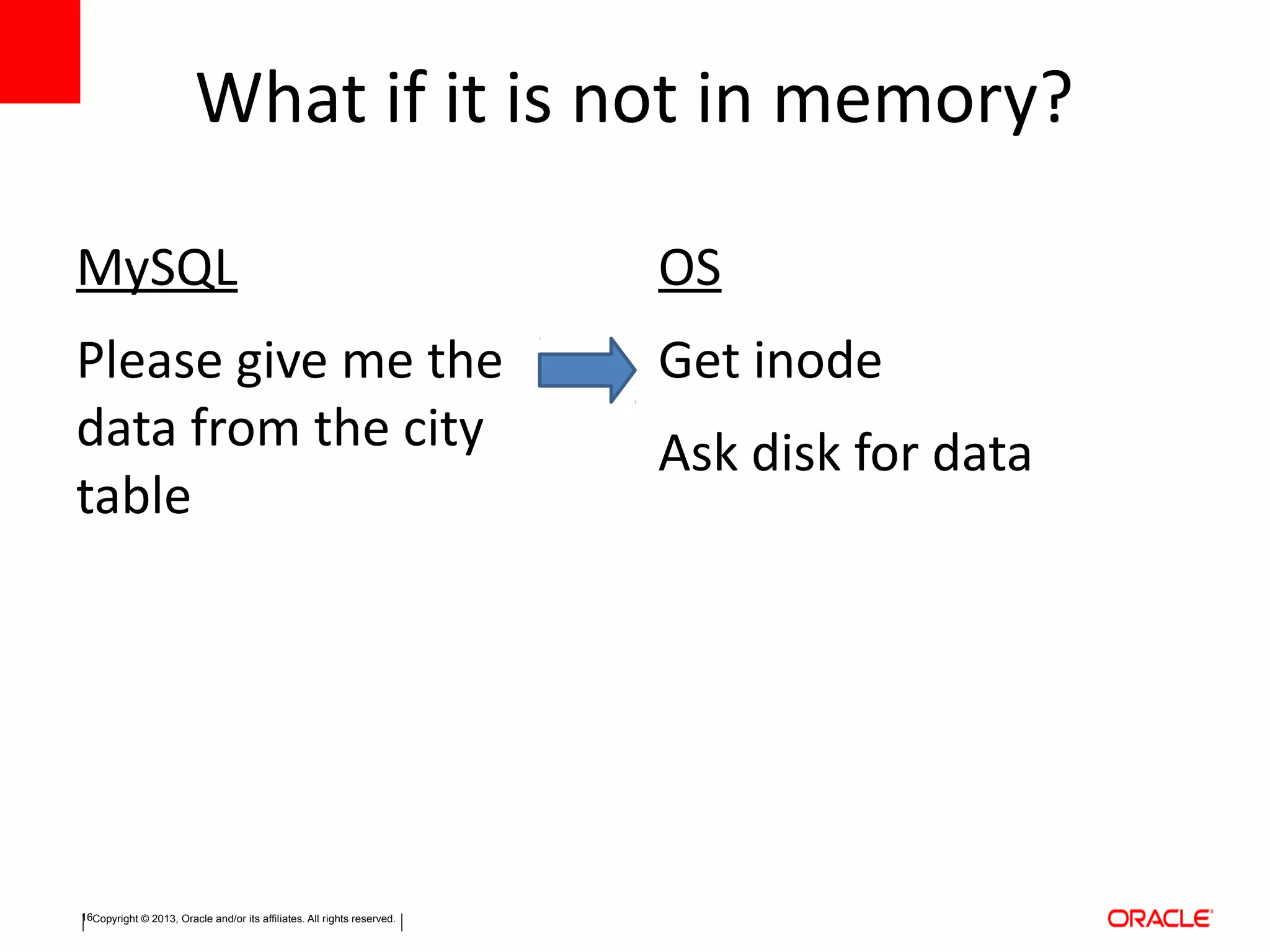 Copyright © 2013, Oracle and/or its affiliates. All rights reserved.16
What if it is not in memory?
MySQL
Please give me the
data from the city
table
OS
Get inode
Ask disk for data
 