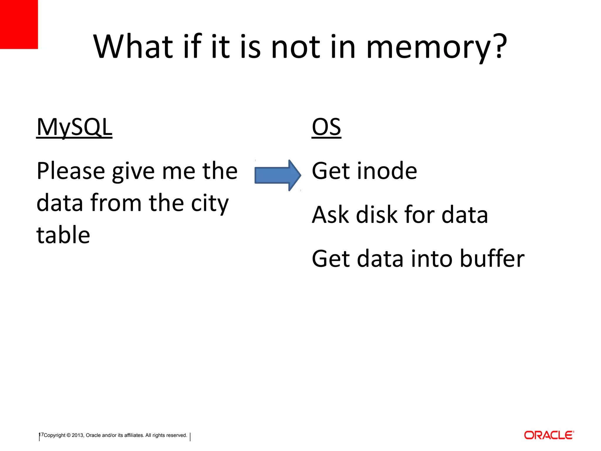 Copyright © 2013, Oracle and/or its affiliates. All rights reserved.17
What if it is not in memory?
MySQL
Please give me the
data from the city
table
OS
Get inode
Ask disk for data
Get data into buffer
 