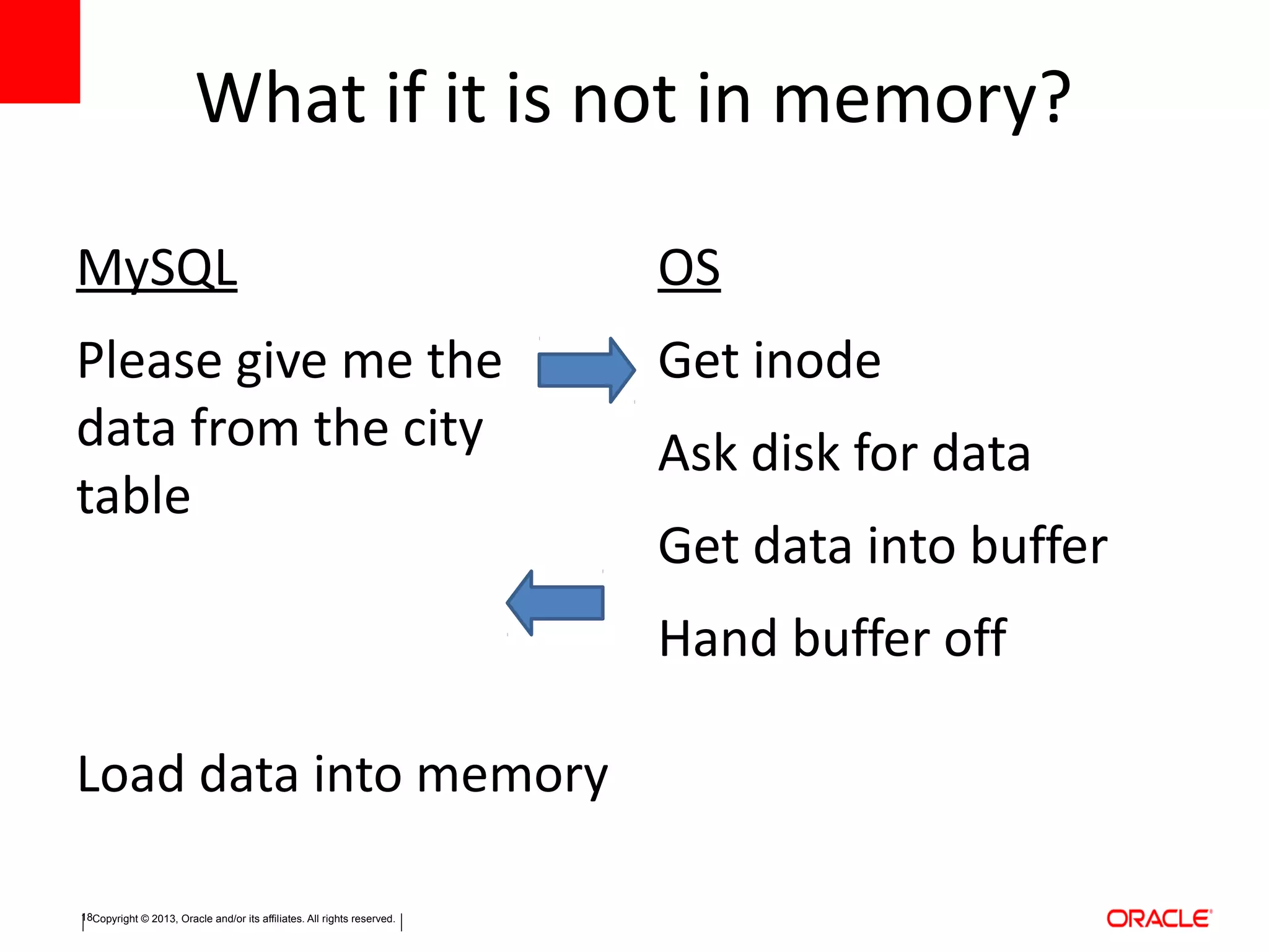 Copyright © 2013, Oracle and/or its affiliates. All rights reserved.18
What if it is not in memory?
MySQL
Please give me the
data from the city
table
Load data into memory
OS
Get inode
Ask disk for data
Get data into buffer
Hand buffer off
 