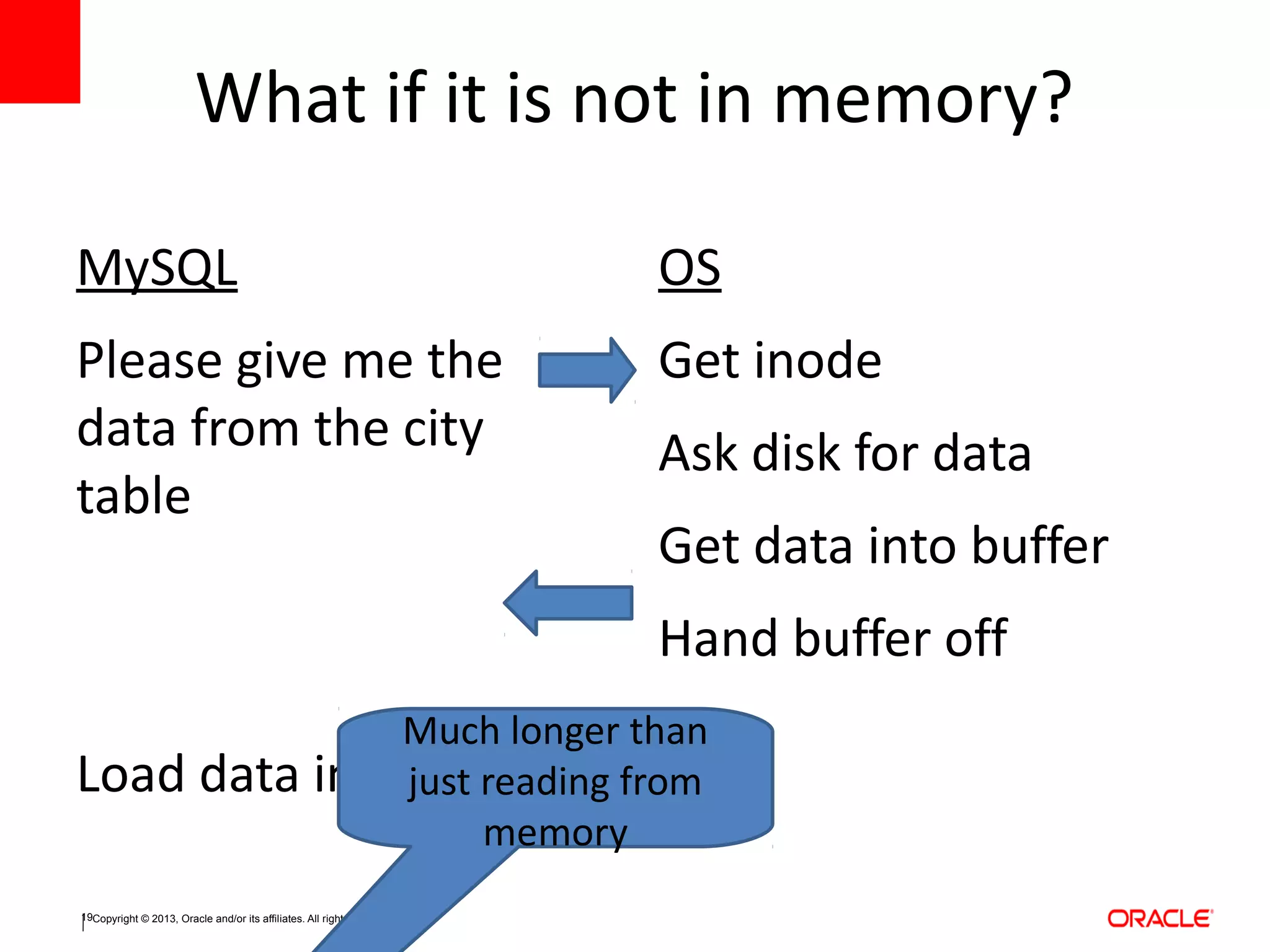 Copyright © 2013, Oracle and/or its affiliates. All rights reserved.19
What if it is not in memory?
MySQL
Please give me the
data from the city
table
Load data into memory
OS
Get inode
Ask disk for data
Get data into buffer
Hand buffer off
Much longer than
just reading from
memory
 
