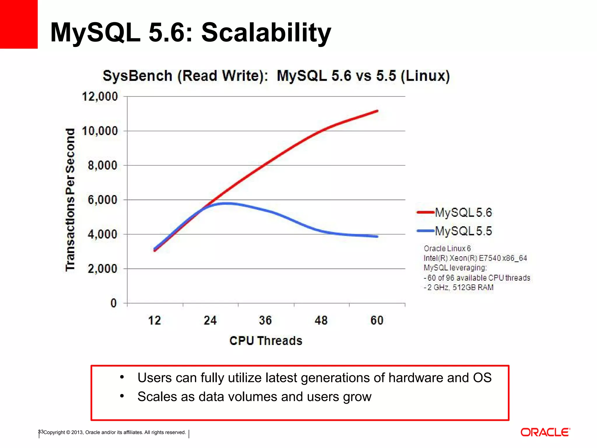Copyright © 2013, Oracle and/or its affiliates. All rights reserved.33
MySQL 5.6: Scalability
●
Users can fully utilize latest generations of hardware and OS
●
Scales as data volumes and users grow
 