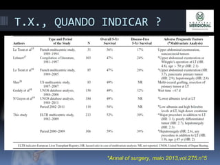 T.X., QUANDO INDICAR ?
*Annal of surgery, maio 2013,vol.275.n°5
 