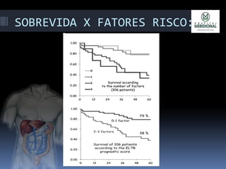 SOBREVIDA X FATORES RISCO:
 