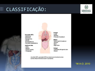 CLASSIFICAÇÃO:
*W.H.O. 2010
 