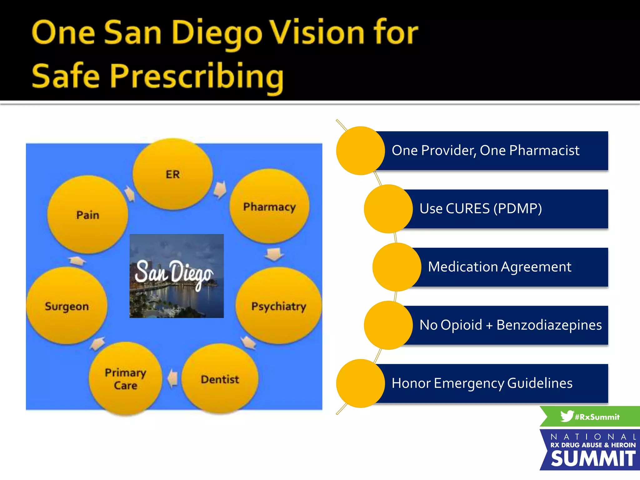 One Provider,One Pharmacist
Use CURES (PDMP)
MedicationAgreement
No Opioid + Benzodiazepines
Honor EmergencyGuidelines
 