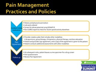 Conduct initial
evaluation
• History and physical examination
• Lab work ordered
• Screen for abuse potential using SOAAP-R
• Run CURES report to check for recent opioid activity elsewhere
Pain
Agreement
• Provider creates a plan that includes other modalities
• Acupuncture, group therapy, chiropractics, physical therapy, nutrition education
• Patient and provider sign agreement, and a copy of the agreement is given to the patient
• Patient conducts additional assessments with other modalities
Follow up
• At subsequent visits, patient leaves a urine specimen for a drug screen
• Pain questionnaire
• Review Pain Agreement
 
