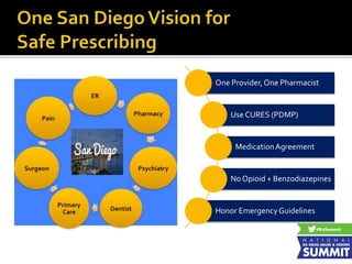 One Provider,One Pharmacist
Use CURES (PDMP)
MedicationAgreement
No Opioid + Benzodiazepines
Honor EmergencyGuidelines
 