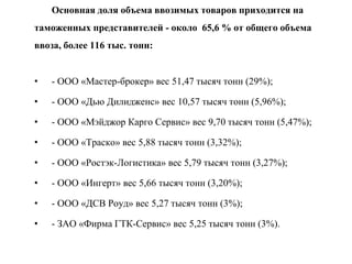 Основная доля объема ввозимых товаров приходится на
таможенных представителей - около 65,6 % от общего объема
ввоза, более 116 тыс. тонн:
• - ООО «Мастер-брокер» вес 51,47 тысяч тонн (29%);
• - ООО «Дью Дилидженс» вес 10,57 тысяч тонн (5,96%);
• - ООО «Мэйджор Карго Сервис» вес 9,70 тысяч тонн (5,47%);
• - ООО «Траско» вес 5,88 тысяч тонн (3,32%);
• - ООО «Ростэк-Логистика» вес 5,79 тысяч тонн (3,27%);
• - ООО «Ингерт» вес 5,66 тысяч тонн (3,20%);
• - ООО «ДСВ Роуд» вес 5,27 тысяч тонн (3%);
• - ЗАО «Фирма ГТК-Сервис» вес 5,25 тысяч тонн (3%).
 