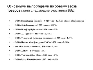 Основными импортерами по объему ввоза
товаров стали следующие участники ВЭД:
• - ООО «Винербергер Кирпич» - 9 727 тонн – 5,6% от общего объема ввоза;
• - ООО «Ф.А.Логистик» - 5 533 тонны – 3,18%;
• - ООО «Шэффлер Руссланд» - 5 074 тонн – 3%;
• - ООО «АС Групп» - 4 457 тонн – 2,56%;
• - ООО «Тепличный Комплекс Белогорья» - 4 305 тонн – 2,47%;
• - ООО «Ниссан Мэнуфэкчуринг РУС» - 3 930 тонн – 2,26%;
• - АО «Щелково Агрохим» - 3 804 тонн – 2,20%,
• - ООО «А.П.Р.» - 3 498 тонн – 2%;
• - ООО «Торговый Дом Юст» - 3 420 тонн – 2%,
• - ООО «Рехау Продукцион» - 2 917 тонн – 1,7%
 
