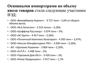 Основными импортерами по объему
ввоза товаров стали следующие участники
ВЭД:
• - ООО «Винербергер Кирпич» - 9 727 тонн – 5,6% от общего
объема ввоза;
• - ООО «Ф.А.Логистик» - 5 533 тонны – 3,18%;
• - ООО «Шэффлер Руссланд» - 5 074 тонн – 3%;
• - ООО «АС Групп» - 4 457 тонн – 2,56%;
• - ООО «Тепличный Комплекс Белогорья» - 4 305 тонн – 2,47%;
• - ООО «Ниссан Мэнуфэкчуринг РУС» - 3 930 тонн – 2,26%;
• - АО «Щелково Агрохим» - 3 804 тонн – 2,20%,
• - ООО «А.П.Р.» - 3 498 тонн – 2%;
• - ООО «Торговый Дом Юст» - 3 420 тонн – 2%,
• - ООО «Рехау Продукцион» - 2 917 тонн – 1,7%
 