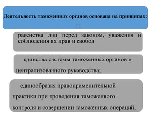 равенства лиц перед законом, уважения и
соблюдения их прав и свобод
Деятельность таможенных органов основана на принципах:
единства системы таможенных органов и
централизованного руководства;
единообразия правоприменительной
практики при проведении таможенного
контроля и совершении таможенных операций;
 