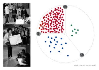 zenbat ordu kentzen dizu lanak?
 