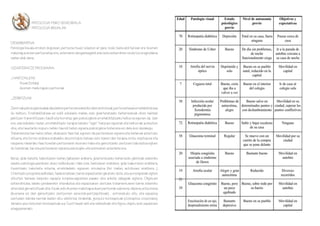 PATOLOGIA FISIKO SENSORIALA
               PATOLOGIA BISUALAK


DESKRIBAPENA
Patologia bisuala erraten dugunean, pertsona itsuez solasten ari gara, noski, baina aldi berean ere ikusmen
maila bajua duten pertsonetaz ere, sistemaren desgasteagatik edo lesio ezberdinen ondorioz eragindakoa
izaten ahal dena.

GIZARTERATZE PROGRAMA

_HARTZAILEAK
    -Itsuak (totala)
    -Ikusmen maila bajuko pertsonak

_ZERBITZUAK

Zentroak patologia bisualak dauzkaten pertsonei eskeiniko dien zerbitzuak, pertsona hauek errehabilitatzea
du helburu. Errehabilitatzea ez soilik edukazio mailan, edo gizarteratzeko beharrezkoak diren hainbat
jakintzen transmititzean, baizik eta horretaz gain psikologikoki errehabilitatzeko helburua egonen da. Izan
ere, eskuinaldeko taulan, errehabilitazio terapia bateko “lagin” batzuen egoerak eta helburuak aurkezten
dire, eta hauetariko kopuru nahiko haundi baten egoera psikologikoa hoberena ez dela ikusi dezakegu.
Tratamendua hasi baino lehen, ebaluazio fase bat egonen da pertsonaren egoera eta beharrak aztertuko
dituena, eta horren arabera erabakiko da printzipio batean zein izanen den terapia mota, maiztasuna eta
iraupena. Hasierako fase honetan pertsonaren ikusmen maila eta gainontzeko zentzuen balorazioa eginen
du teknikoak, bai eta pertsonaren egoera psikologiko eta animoaren azterketa ere.

Beraz, alde batetik, bakoitzaren behar/gabezien arabera, gizarteratzeko beharrezko jakintzak eskeiniko
zaizkio patologia pairatzen duen indibiduoari. Hala nola, bastoiaren erabilera, gida txakurraren erabilera,
itsuentzako irakurketa sistema, errelidadeko egoeren simulazioa (hiri mailan, autobusen erabilera…).
Orientazio programa adibidez, hasiera batean, barne espazioetan garatuko dute, eta aurrerapenak egiten
dituzten heinean kanpoko espazio konplexuagoetara pasako dira ariketa zailagoak egitera. Objetuen
ezberdintzea, kaleko jendearekin interakzioa eta espazioaren ulertzea tratamentuaren barne eskeiniko
diren atal garrantzitsuak dire. Itsuak, edo ikusmen maila bajua duen pertsonak usaimena, ukipena, entzumena
(ikusmena ez den gainontzeko zentzumen sensorial-pertzeptiboak)… entrenatuko ditu, eta espazioa
ulertzeko teknika berriak ikasiko ditu: ekilibrioa, biraketak, gorputz kontzeptuak (conceptos corporales),
tamainu-pisu-bolumen kontzeptuak e.a. Guzti hauek nahi eta nahiezkoak dira figura, objetu edo espazioen
ezagupenerako.
 