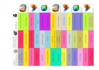 FISIKO                       PSIKOLOGIKO
SENSORIALA                   EMOZIONALA                      SOZIALA
      ukipenezko
                                  meditazio gunea            autodefentsa+konfiantza
   pertzepzioa eskola

   komunikazio teknika          ahozko komunikazioa              ekilibrio ariketak
                                                                                           HEZKUNTZA

 soinu naturalekin terapia   espazio erlajatzaile isolatua        dantza-terapia

                                                             psikoanalisis kontsultorioa
     aromaterapia                 ametsen terapia
                                                                    terrazan
                                                                                           TERAPIA

       laberintoa               gainkarga simulazioa           aire librean kanpaldia


  komunikazio praktikak                hipnosis                 negutegia/baratza          SIMULAZIO
                                                                                           SOZIALA

                                     egunerokoa
    makilaren erabilera                                       hizkuntza komunikazioa
                             hitzen bidezko adierazpena
                                     arnasketa
       txakur gida                                              kulturen ezagupena
                                    kantu klaseak
                                                                                           HEZKUNTZA

     animalia terapia              dantza-terapia                 taldeko terapia


       fisioterapia               terapia indibidula              animalia terapia
                                                                                           TERAPIA

     erosketak egitea                zita-etxea              eguneroko etxeko lanak


      hiri artifiziala                karaokea                egunkari irakurketa gunea    SIMULAZIO
                                                                                           SOZIALA

     musikoterapia                 animalia terapia            tunel ilunaren ariketa

         bainua                                                  laztantze gunea
                                    musikoterapia
  (landare medizinalak)                                         enpatia, maitasuna
                                                                                           TERAPIA
 