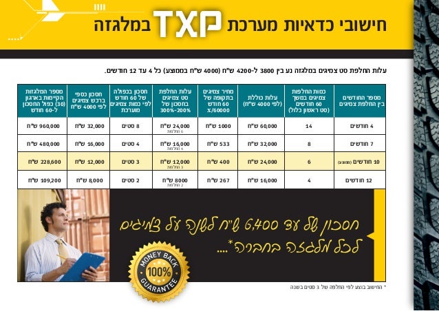 Txp