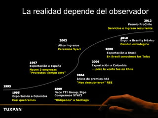 La realidad depende del observador
                                                                            Premio ProChile
                                                              Servicios e ingreso recurrente



                                                                       Expo. a Brasil y México
                              Altos ingresos                           Cambio estratégico
                              Cerramos Syaci
                                                              Exportación a Brasil
                                                              En Brasil conocimos las Telco


            Exportación a España                    Exportación a Colombia
            Nacen 3 empresas                        … pero la venta fue en Chile
            “Proyectos tiempo cero”

                                         Inicio de premios RSE
                                         “Nos descubrieron” RSE


                           Nace TTI Group, Stgo
  Exportación a Colombia   Compramos SYACI
  Casi quebramos           “Obligados” a Santiago


TUXPAN
 