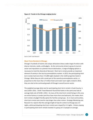 3	
  STRAC	
  Economic	
  Impact	
  –	
  Chicago	
  |	
  Spring	
  2014	
  
Figure	
  2:	
  Trends	
  in	
  the	
  Chicago	
  Lodging	
  Sector	
  
Source:	
  Smith	
  Travel	
  Research	
  
	
  
Short	
  Term	
  Rentals	
  in	
  Chicago	
  
Chicago’s	
  hundreds	
  of	
  events	
  and	
  unique	
  attractions	
  draw	
  a	
  wide	
  range	
  of	
  visitors	
  with	
  
diverse	
  interests,	
  needs,	
  and	
  budgets.	
  	
  As	
  the	
  community	
  strives	
  to	
  grow	
  its	
  tourism	
  
sector	
  and	
  reputation	
  as	
  a	
  premier	
  leisure	
  destination,	
  a	
  range	
  of	
  lodging	
  options	
  is	
  
necessary	
  to	
  meet	
  the	
  diversity	
  of	
  demand.	
  	
  Short	
  term	
  rentals	
  provide	
  an	
  important	
  
element	
  of	
  variety	
  in	
  the	
  local	
  accommodations	
  market.	
  In	
  2013,	
  the	
  participating	
  short	
  
term	
  rentals	
  had	
  more	
  than	
  171,000	
  nights	
  booked	
  in	
  the	
  3,620	
  properties	
  listed	
  in	
  
Chicago.	
  While	
  they	
  are	
  still	
  a	
  small	
  part	
  of	
  the	
  overall	
  accommodations	
  sector,	
  in	
  
proportion	
  to	
  the	
  more	
  than	
  17	
  million	
  hotel	
  and	
  motel	
  room	
  nights	
  rented	
  in	
  2013,	
  
they	
  are	
  vital	
  to	
  the	
  continued	
  growth	
  of	
  Chicago’s	
  overall	
  tourism	
  sector.	
  	
  	
  
	
  
The	
  weighted	
  average	
  daily	
  rate	
  for	
  participating	
  short	
  term	
  rentals	
  in	
  Cook	
  County,	
  IL	
  
was	
  $138	
  in	
  2013.	
  	
  Smith	
  Travel	
  Research	
  found	
  that	
  hotels	
  in	
  the	
  same	
  area	
  had	
  an	
  
average	
  daily	
  rate	
  of	
  $148	
  in	
  2013.	
  	
  As	
  many	
  of	
  the	
  short	
  term	
  rental	
  listings	
  in	
  this	
  area	
  
are	
  entire	
  homes	
  or	
  condos	
  (and	
  thus	
  have	
  more	
  than	
  one	
  bedroom),	
  this	
  makes	
  short	
  
term	
  rentals	
  a	
  budget-­‐friendly	
  option	
  for	
  families	
  and	
  groups.	
  	
  As	
  in	
  most	
  communities,	
  
short	
  term	
  rental	
  users	
  tend	
  to	
  stay	
  longer	
  than	
  other	
  visitors.	
  Strategic	
  Marketing	
  and	
  
Research	
  Inc	
  reports	
  that	
  the	
  average	
  length	
  of	
  stay	
  for	
  visitors	
  to	
  Chicago	
  was	
  2.4	
  
nights,	
  while	
  participating	
  short	
  term	
  rental	
  users	
  stayed	
  for	
  4.5	
  nights.	
  	
  Visitors	
  staying	
  
in	
  participating	
  short	
  term	
  rentals	
  traveled	
  in	
  a	
  group	
  of	
  2.5	
  people	
  on	
  average.	
  	
  
0%	
  
20%	
  
40%	
  
60%	
  
80%	
  
100%	
  
$0.0	
  
$0.5	
  
$1.0	
  
$1.5	
  
$2.0	
  
$2.5	
  
$3.0	
  
2007	
   2008	
   2009	
   2010	
   2011	
   2012	
   2013	
  
Billions	
  
Revenue	
   Occupancy	
  Rate	
  
 