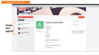 Match selected applicants
People
who
applied
 
