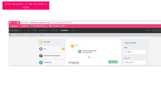 Direct allocation in role and team in
EXPA
 