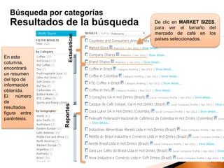 Búsqueda por categorías
Resultados de la búsqueda
Estadísticas
Reportes
En esta
columna,
encontrará
un resumen
del tipo de
información
obtenida.
El número
de
resultados
figura entre
paréntesis.
De clic en MARKET SIZES,
para ver el tamaño del
mercado de café en los
países seleccionados.
 