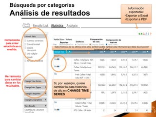 Herramienta
para crear
estadísticas a
medida.
Información
exportable:
•Exportar a Excel
•Exportar a PDF
Reportes
Datos históricos de los últimos cinco años; también podrás cambiar esta información por datos de proyección
(próximos 5 años)
Herramienta
para cambiar
datos en los
resultados.
Gráficos
Comparación
de cías.
Comparación de
marcas
Si, por ejemplo, quiere
cambiar la data histórica,
de clic en CHANGE TIME
SERIES
 