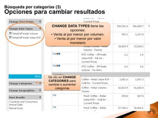 CHANGE DATA TYPES tiene las
opciones:
• Venta al por menor por volumen.
• Venta al por menor por valor
monetario
De clic en CHANGE
CATEGORIES para
cambiar o aumentar
categorías
Búsqueda por categorías (3)
Opciones para cambiar resultados
 