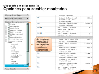 Se despliega
información
sobre países
o regiones
económicas
Búsqueda por categorías (5)
Opciones para cambiar resultados
 