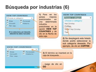 1) Para ver los
países mejores
posicionados en
una determinada
industria,
posiciónese en la
opción VIEW TOP
COUNTRIES y de
clic en la flecha de
esta caja.
Si no selecciona, por descarte,
obtendrá los datos marcados
2) Se desplegará este listado
donde podrá seleccionar la
sub categoría deseada. Por
ejemplo, de clic en COFFEE
3) El término se insertará en la
caja de búsqueda…
…luego de clic en
GO
 