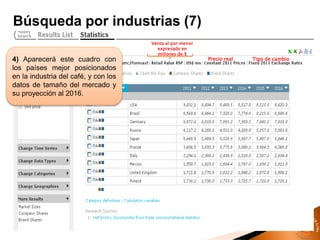 Búsqueda por industrias (7)
4) Aparecerá este cuadro con
los países mejor posicionados
en la industria del café, y con los
datos de tamaño del mercado y
su proyección al 2016.
Venta al por menor
expresado en
millones de $
Precio real Tipo de cambio
 