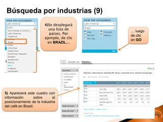 … luego
de clic
en GO
4)Se desplegará
una lista de
países. Por
ejemplo, de clic
en BRAZIL…
Búsqueda por industrias (9)
5) Aparecerá este cuadro con
información sobre el
posicionamiento de la industria
del café en Brasil.
 