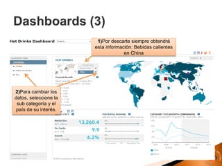 1)Por descarte siempre obtendrá
esta información: Bebidas calientes
en China
2)Para cambiar los
datos, seleccione la
sub categoría y el
país de su interés.
 