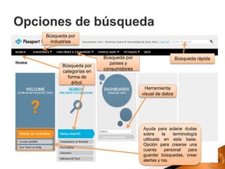 Búsqueda por
categorías en
forma de
árbol.
Búsqueda por
industrias
Ayuda para aclarar dudas
sobre la terminología
utilizada en esta base.
Opción para crearse una
cuenta personal para
guardar búsquedas, crear
alertas y rss.
Búsqueda rápidaBúsqueda por
países y
consumidores
Herramienta
visual de datos
 