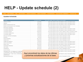 Aquí encontrará los datos de las últimas
y próximas actualizaciones de la base.
 