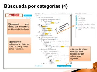 1)Aparecerá este
listado con su término
de búsqueda iluminado
…Luego, de clic en
esta caja para
seleccionar por
países o por
regiones.
2)Seleccione,
colocando un visto, los
tipos de café y otros
datos deseados.
Búsqueda por categorías (4)
 