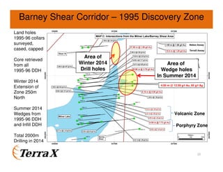 15
Barney Shear Corridor – 1995 Discovery Zone
Land holes
1995-96 collars
surveyed,
cased, capped
Core retrieved
from all
1995-96 DDH
Winter 2014
Extension of
Zone 250m
North
Summer 2014
Wedges from
1995-96 DDH
and Infill DDH
Total 2000m
Drilling in 2014
Porphyry Zone
Volcanic Zone
Area of
Winter 2014
Drill holes
Area of
Wedge holes
In Summer 2014
4.00 m @ 12.59 g/t Au, 65 g/t Ag
 