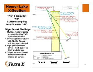 Homer Lake
X-Section
TNB14-003 & 004
with
Surface sampling
from Summer 2013
17
7.00m @ 0.50 g/t Au, 90.3 g/t Ag,
4.25% Pb, 0.89% Zn
Significant Findings
• Multiple felsic volcanic
horizons hosting VMS
style mineralization
• Pervasively mineralized
with Pb, Zn, Ag, Au -
bulk tonnage potential
• High precious metal
silver - multi-ounce in
high grade lenses
• Target horizons traced
for several hundred
meters on surface
 