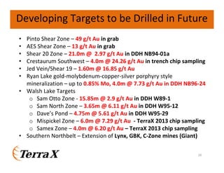 20
• Pinto Shear Zone – 49 g/t Au in grab
• AES Shear Zone – 13 g/t Au in grab
• Shear 20 Zone – 21.0m @ 2.97 g/t Au in DDH NB94-01a
• Crestaurum Southwest – 4.0m @ 24.26 g/t Au in trench chip sampling
• Jed Vein/Shear 19 – 1.60m @ 16.85 g/t Au
• Ryan Lake gold-molybdenum-copper-silver porphyry style
mineralization – up to 0.85% Mo, 4.0m @ 7.73 g/t Au in DDH NB96-24
• Walsh Lake Targets
o Sam Otto Zone - 15.85m @ 2.9 g/t Au in DDH W89-1
o Sam North Zone – 3.65m @ 6.11 g/t Au in DDH W95-12
o Dave’s Pond – 4.75m @ 5.61 g/t Au in DDH W95-29
o Mispickel Zone – 6.0m @ 7.29 g/t Au - TerraX 2013 chip sampling
o Samex Zone – 4.0m @ 6.20 g/t Au – TerraX 2013 chip sampling
• Southern Northbelt – Extension of Lynx, GBK, C-Zone mines (Giant)
Developing Targets to be Drilled in Future
 