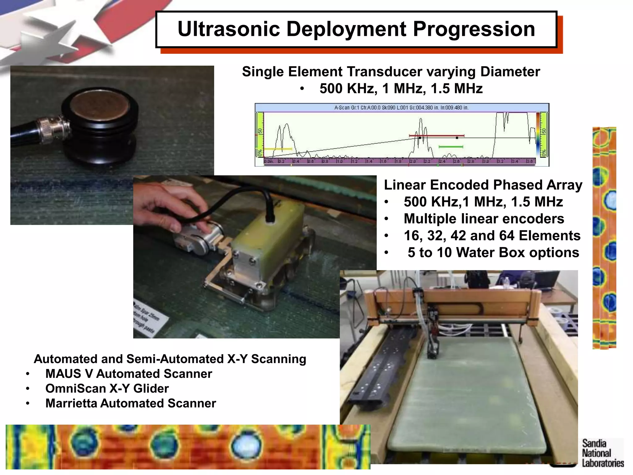 Encoder Theory Phase Array 2014 Sandia Wind Turbine Blade Workshop- Roach & Rice | PPTX