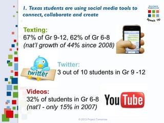 © 2013 Project Tomorrow
1. Texas students are using social media tools to
connect, collaborate and create
Texting:
67% of Gr 9-12, 62% of Gr 6-8
(nat’l growth of 44% since 2008)
Twitter:
3 out of 10 students in Gr 9 -12
Videos:
32% of students in Gr 6-8
(nat’l - only 15% in 2007)
 