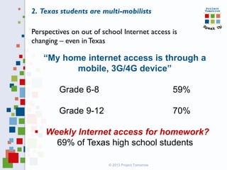 © 2013 Project Tomorrow
“My home internet access is through a
mobile, 3G/4G device”
Grade 6-8 59%
Grade 9-12 70%
 Weekly Internet access for homework?
69% of Texas high school students
Perspectives on out of school Internet access is
changing – even in Texas
2. Texas students are multi-mobilists
 
