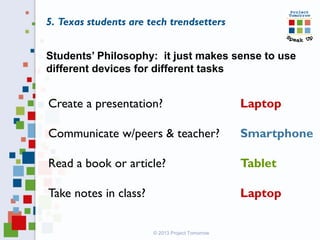 Students’ Philosophy: it just makes sense to use
different devices for different tasks
Create a presentation? Laptop
Communicate w/peers & teacher? Smartphone
Read a book or article? Tablet
Take notes in class? Laptop
© 2013 Project Tomorrow
5. Texas students are tech trendsetters
 