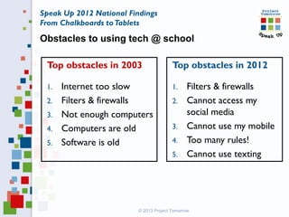 Top obstacles in 2003
1. Internet too slow
2. Filters & firewalls
3. Not enough computers
4. Computers are old
5. Software is old
Top obstacles in 2012
1. Filters & firewalls
2. Cannot access my
social media
3. Cannot use my mobile
4. Too many rules!
5. Cannot use texting
© 2013 Project Tomorrow
Speak Up 2012 National Findings
From Chalkboards toTablets
Obstacles to using tech @ school
 
